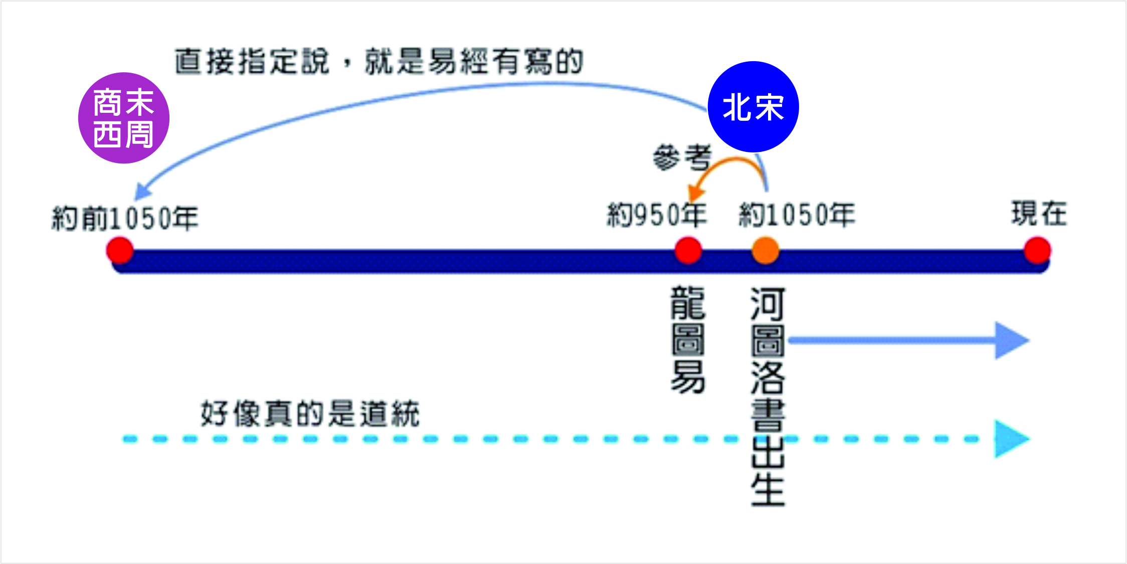 河圖洛書誕生