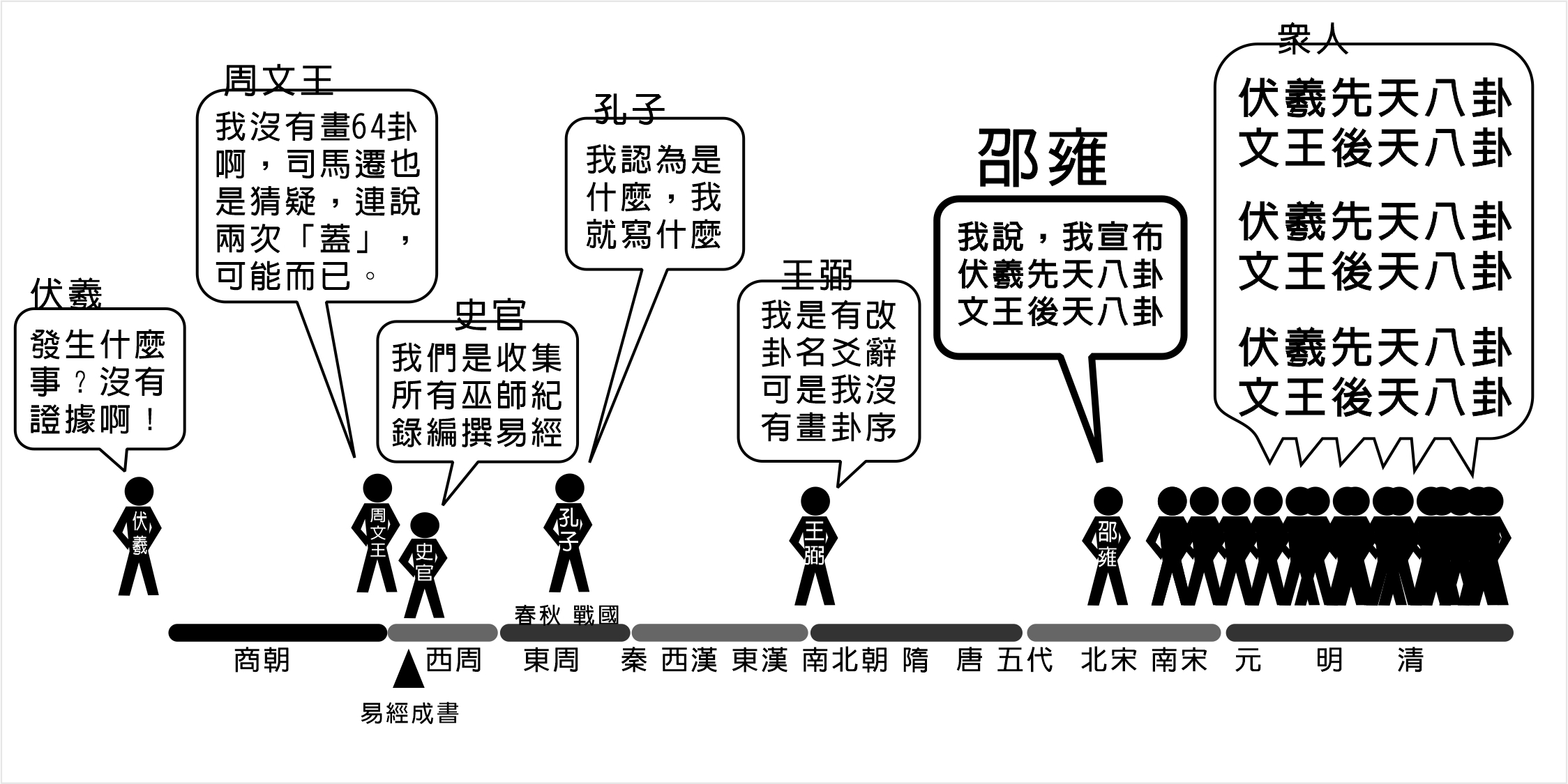 古今眾人齊聚